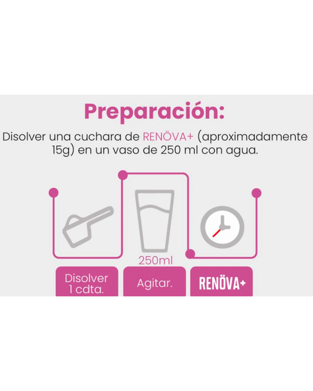 Renova Plus Colágeno Hidrolizado